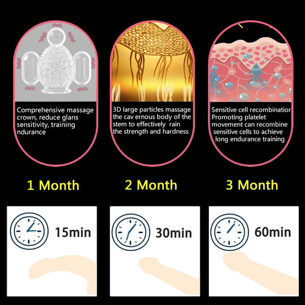 12 Speeds Penis Vibrator Penis Massager Trainer Glans Vibrator Men Sex Toys Enhancement Delay Lasting Erection Male Masturbation